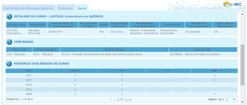 Conceito INEP-MEC - Licenciatura em Química.jpg