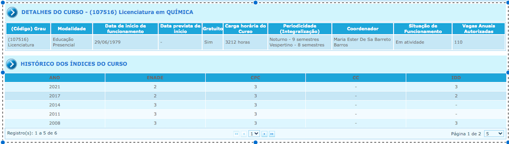 Conceitos Química Licenciatura