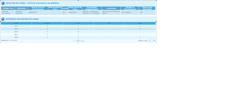 CONCEITOS INEP: 2008-2021