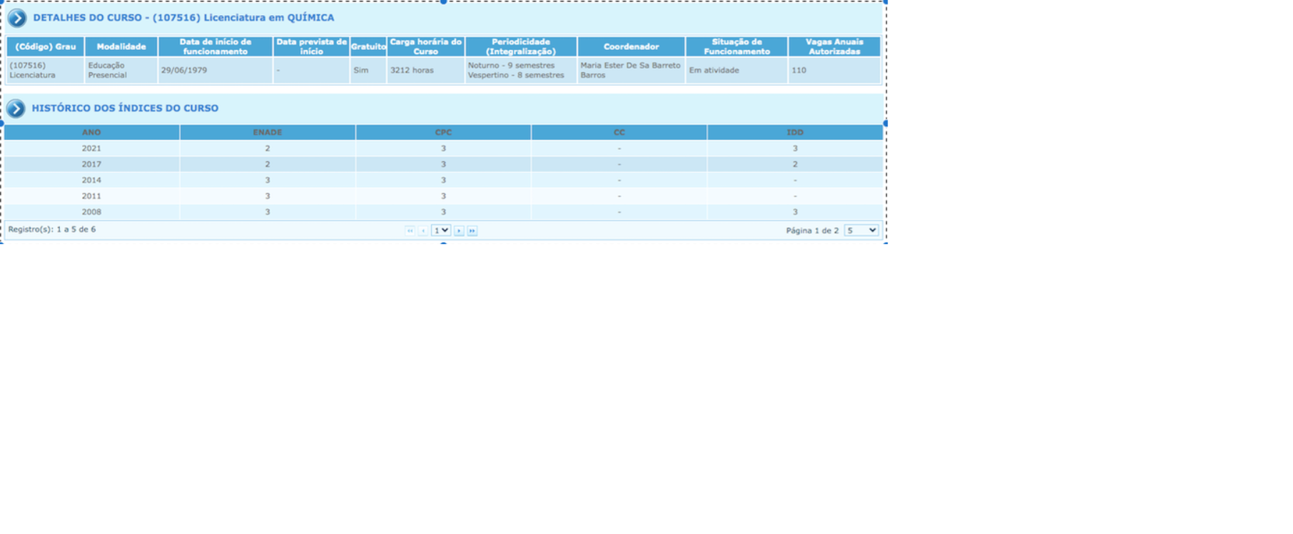 CONCEITOS INEP: 2008-2021