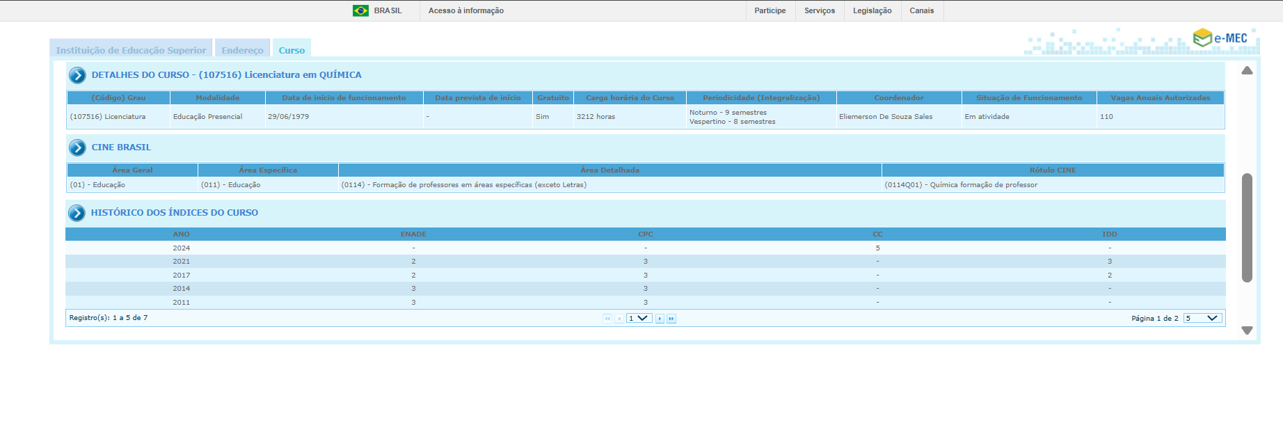 CONCEITOS INEP: 2011 - 2024