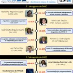 I Webnário do PPGQB - A Importância da universidade pública e da ciência em tempos de pandemia