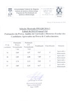 Pontuações da Prova, Análise de Currículo e Histórico Escolar dos Candidatos Aprovados na Prova de Conhecimentos