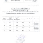 Pontuações da Prova, Análise de Currículo e Histórico Escolar dos Candidatos Aprovados na Prova de Conhecimentos