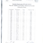 Resultado da Análise Curricular e Histórico Escolar - Doutorado PPGQB - Processo Seletivo 2015.1 (Situação Final)