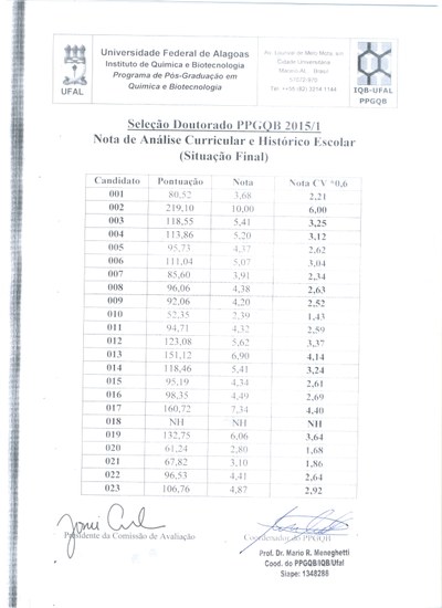 Resultado da Análise Curricular e Histórico Escolar - Doutorado PPGQB - Processo Seletivo 2015.1 (Situação Final)