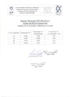 Resultado da Análise do Currículo e Histórico Escolar - Seleção Mestrado 2016.1