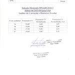 Resultado da Análise do Currículo e Histórico Escolar - Seleção Mestrado 2016.1