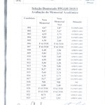 Resultado da Avaliação do Memorial Acadêmico - Doutorado PPGQB - 2015.1