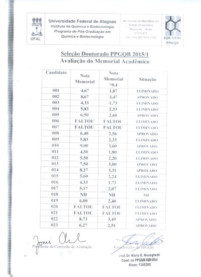 Resultado da Avaliação do Memorial Acadêmico - Doutorado PPGQB - 2015.1