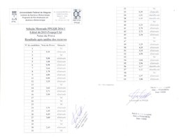 Resultado da Prova de Conhecimentos do Mestrado, após análise dos recursos