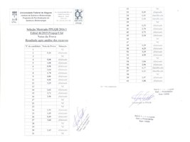 Resultado da Prova de Conhecimentos do Mestrado, após análise dos recursos