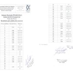 Resultado da Prova de Conhecimentos do Mestrado, após análise dos recursos