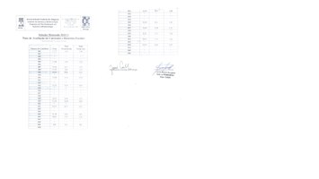 Resultado das Notas de Avaliação Curricular e do Histórico Escolar para o Mestrado 2015.1