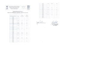 Resultado das Notas de Avaliação Curricular e do Histórico Escolar para o Mestrado 2015.1
