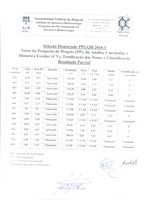 Resultado preliminar do Processo Seletivo Doutorado PPGQB 2016.1 após análise dos recursos.