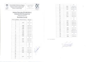 Resultado Preliminar - Notas da Prova de Mestrado PPGQB 2016.1