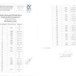 Resultado Preliminar - Notas da Prova de Mestrado PPGQB 2016.1