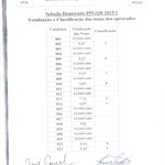 Seleção para o Doutorado PPGQB - 2015.1 - Totalização de notas e Candidatos Aprovados