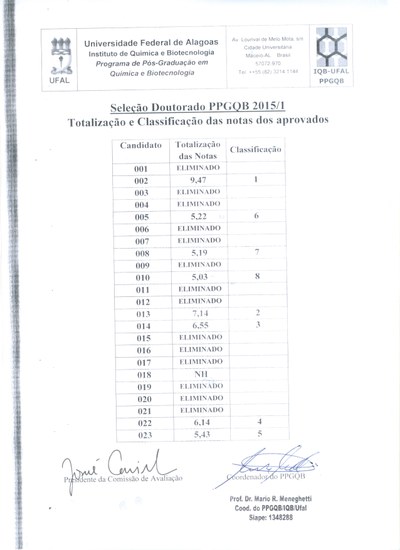 Seleção para o Doutorado PPGQB - 2015.1 - Totalização de notas e Candidatos Aprovados