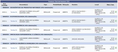 Oferta de Disciplinas PPG-RENORBIO Alagoas 2023.1