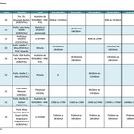 As matrículas para o período 2023.2 estão abertas no PPG-RENORBIO Alagoas
