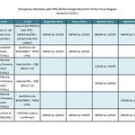 Oferta de disciplinas 2020.1