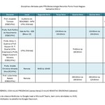 Oferta de disciplinas 2022.2 do PPG-RENORBIO - Ponto Focal Alagoas
