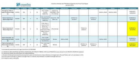 Oferta de disciplinas 2022.2 do PPG-RENORBIO - Ponto Focal Alagoas